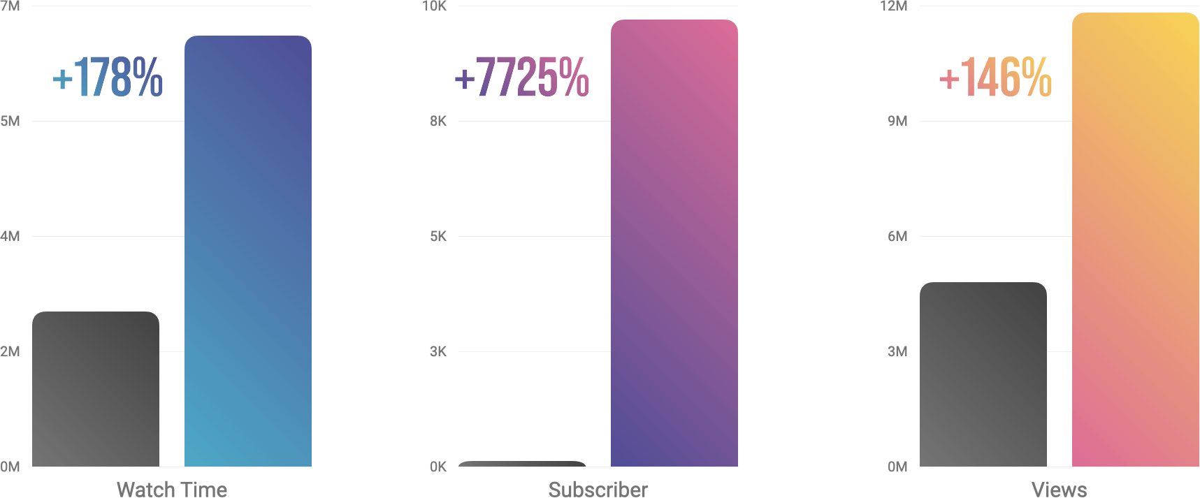 Vattenfall YouTube Kanal - svg+xml;charset=utf svg+xml;charset=utf