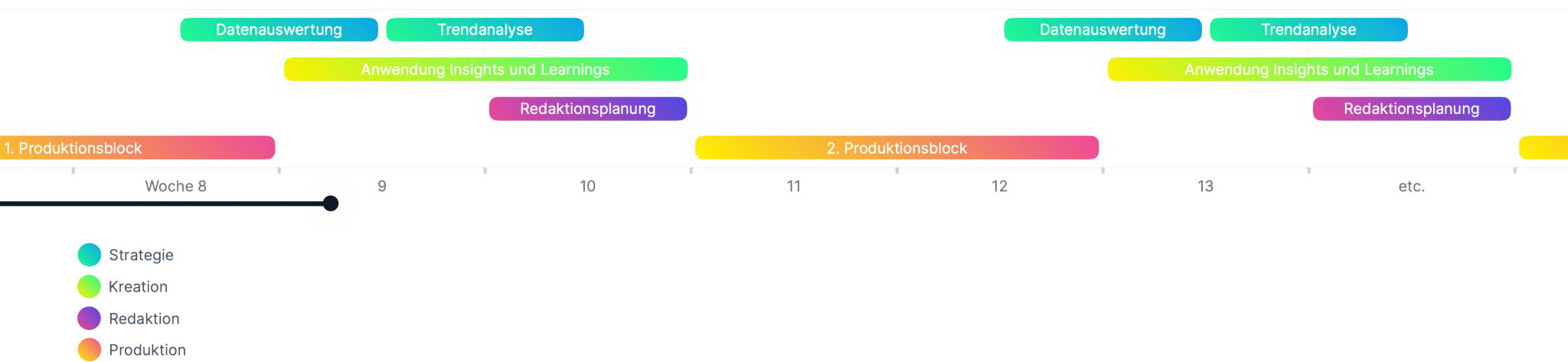 YouTube Strategy Process 02 scaled