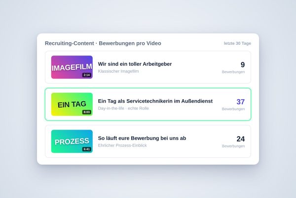 YouTube-Studio-Ansicht: Recruiting-Videos nach Bewerbungen sortiert, das ehrliche Day-in-the-life-Video führt klar vor dem Imagefilm