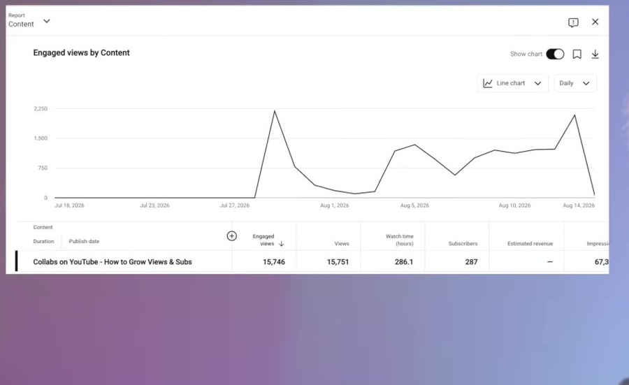 YouTube zählt Views jetzt ab dem ersten Frame: was das für eure Marke heißt - engaged views youtube studio vergleich Engaged Views neben Views im YouTube Studio