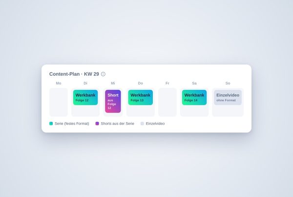 Content-Plan-Mockup: wiederkehrende Serien-Slots einer Woche statt Einzelvideos