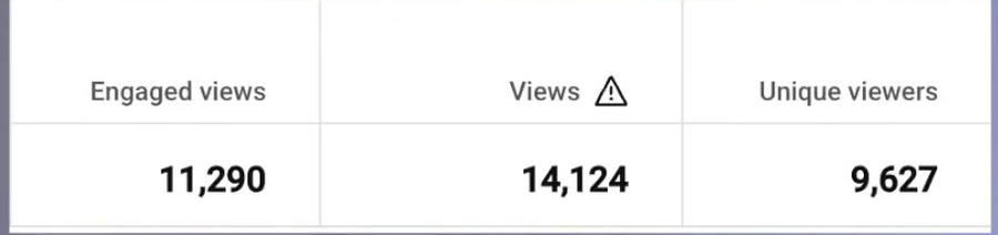 YouTube Analytics zeigt Engaged views, Views und Unique viewers nebeneinander