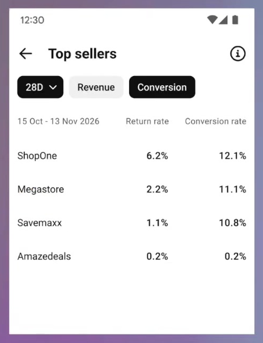 YouTube Shopping Analytics in der Studio-App: Top Sellers mit Retourenquote und Conversion Rate je Händler