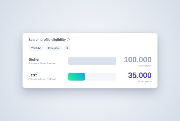 Vergleich der Follower-Grenze für Google Search Profiles: bisher 100.000, jetzt 35.000