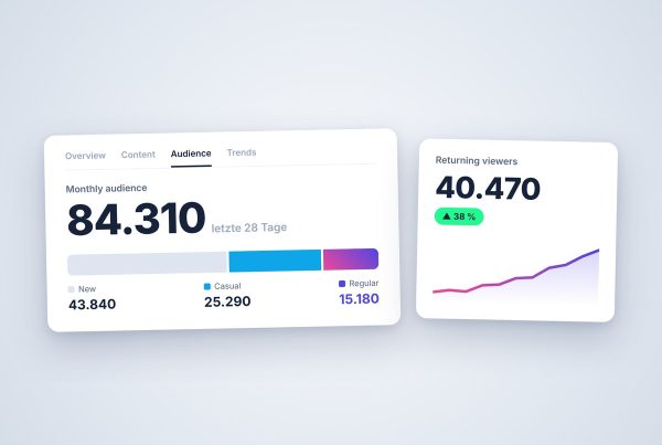 Mockup von YouTube Analytics mit der Zuschauerzahl pro Monat, aufgeteilt in neue, gelegentliche und regelmäßige Zuschauer, daneben steigende wiederkehrende Zuschauer